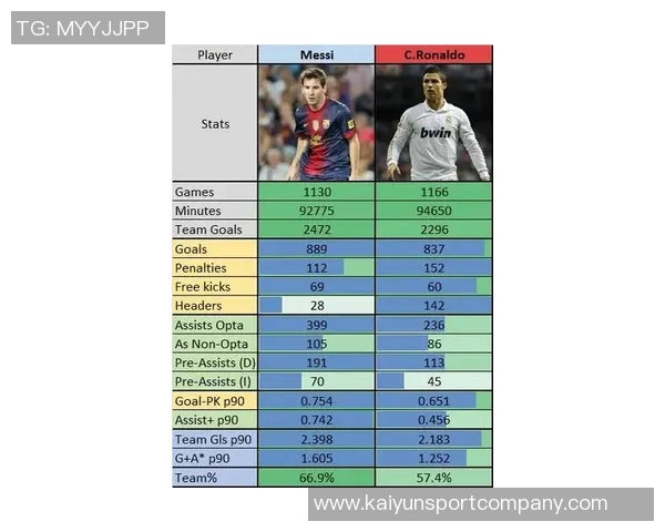梅西姆巴佩27岁前进球数惊人C罗同期表现差距明显