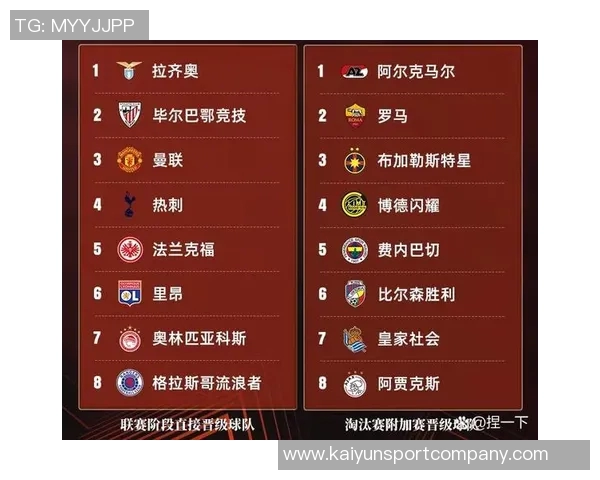 罗马欧联杯大名单公布迪巴拉科内领衔苏莱埃文弗格森入选